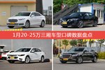 20-25万三厢车型车主综合评分排行榜，金牛座登顶！