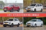 车主眼中最好看的5-8万自主车型排行榜，哪些车型能上榜？