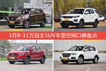 车主眼中空间大的8-11万自主SUV车型排行榜，哪些车型能上榜？