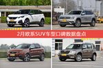 欧系SUV车型车主综合评分排行榜，标致5008登顶！