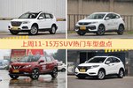 一周11-15万SUV车型热度排行出炉，哈弗H6夺冠