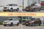 8-11万自主车型中，哈弗H6关注度最高