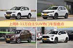 8-11万自主SUV车型上周热度排行揭晓，哈弗H6领跑
