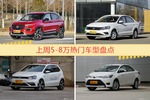 一周5-8万车型热度排行出炉，宝骏510夺冠
