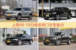 50-70万欧系车型中，途昂关注度最高