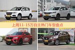 一周11-15万自主车型热度排行出炉，哈弗H6夺冠