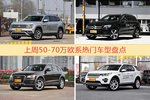 50-70万欧系车型中，途昂关注度最高