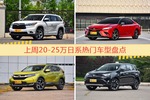 20-25万日系车型中，汉兰达关注度最高