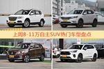 8-11万自主SUV车型上周热度排行揭晓，哈弗H6领跑