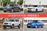 2月长安汽车旗下车型口碑数据盘点