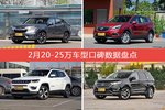 20-25万车型中,冠道综合评分最高