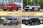 35-50万SUV车型上周热度排行揭晓，途观领跑
