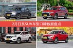 日系SUV车型车主综合评分排行榜，冠道登顶！
