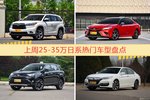 25-35万日系车型上周热度排行揭晓，汉兰达领跑