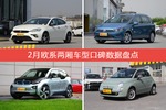 2月欧系两厢车型口碑排行揭晓，致悦领跑