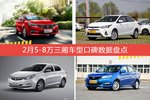 想买5-8万三厢车型，看看口碑排行榜再决定吧！
