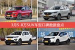 5-8万SUV车型车主综合评分排行榜，宝骏510登顶！