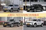 一周50-70万SUV车型热度排行出炉，途昂夺冠