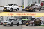 8-11万自主车型上周热度排行揭晓，哈弗H6领跑
