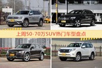 50-70万SUV车型中，途昂关注度最高