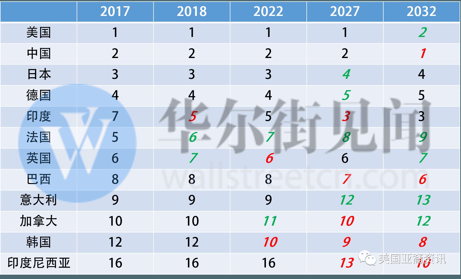 印度超过日本经济总量_印度经济下滑(3)