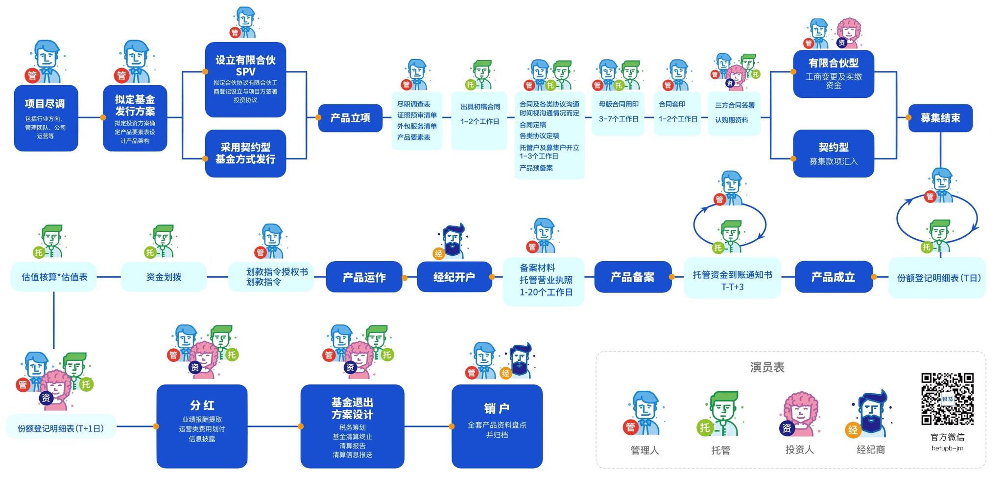 私募基金监管要点解析,如何搭建合规运营体系?