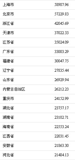 天津全运会吉祥物_2017天津人均收入(3)