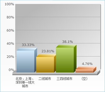 会计证书:职业发展必备敲门砖