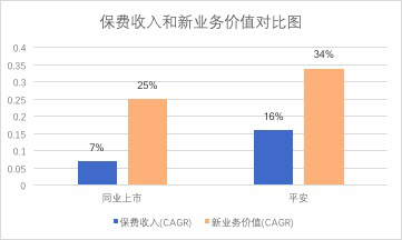 慧悦财经:平安发展势头强劲 未来前景如何看