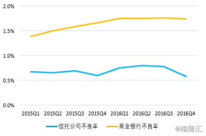 投资亮点