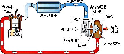 一个涡轮增压器的寿命到底有多久？