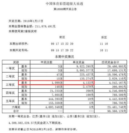 大乐透开奖详情