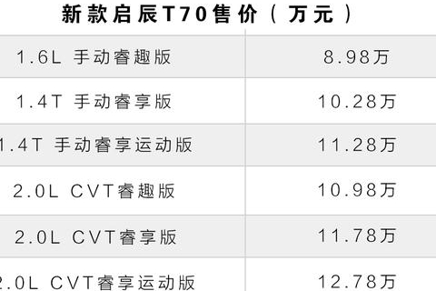 8.98万起，这台刚上市的国产SUV，拥有15万级合资车底子！