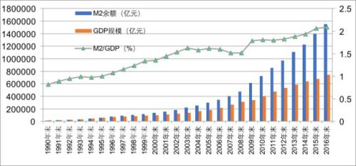 这是对2018中国经济最大胆的预测,中国将不再有中产阶级! 这是对2018中国经济最大胆的预测,中国将不再有中产阶级!