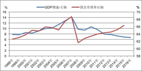 这是对2018中国经济最大胆的预测,中国将不再有中产阶级! 这是对2018中国经济最大胆的预测,中国将不再有中产阶级!