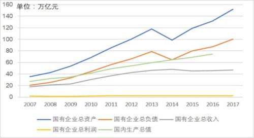 这是对2018中国经济最大胆的预测,中国将不再有中产阶级! 这是对2018中国经济最大胆的预测,中国将不再有中产阶级!