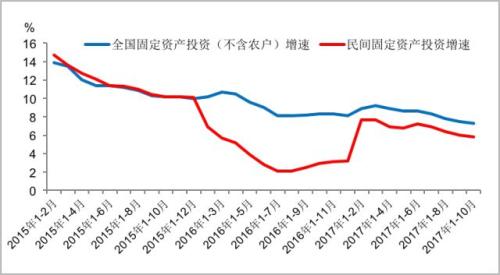 这是对2018中国经济最大胆的预测,中国将不再有中产阶级! 这是对2018中国经济最大胆的预测,中国将不再有中产阶级!