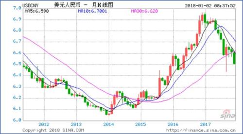 这是对2018中国经济最大胆的预测,中国将不再有中产阶级! 这是对2018中国经济最大胆的预测,中国将不再有中产阶级!