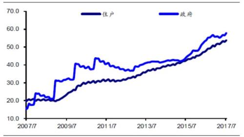 这是对2018中国经济最大胆的预测,中国将不再有中产阶级! 这是对2018中国经济最大胆的预测,中国将不再有中产阶级!