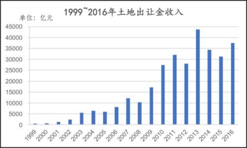 这是对2018中国经济最大胆的预测,中国将不再有中产阶级! 这是对2018中国经济最大胆的预测,中国将不再有中产阶级!