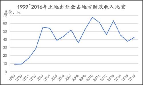 这是对2018中国经济最大胆的预测,中国将不再有中产阶级! 这是对2018中国经济最大胆的预测,中国将不再有中产阶级!