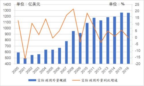 这是对2018中国经济最大胆的预测,中国将不再有中产阶级! 这是对2018中国经济最大胆的预测,中国将不再有中产阶级!