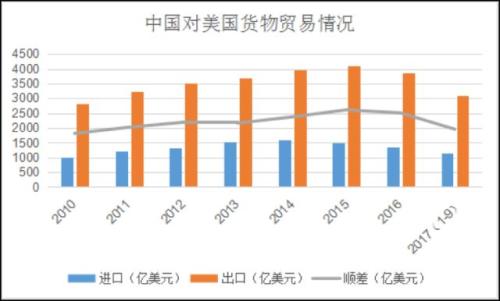这是对2018中国经济最大胆的预测,中国将不再有中产阶级! 这是对2018中国经济最大胆的预测,中国将不再有中产阶级!