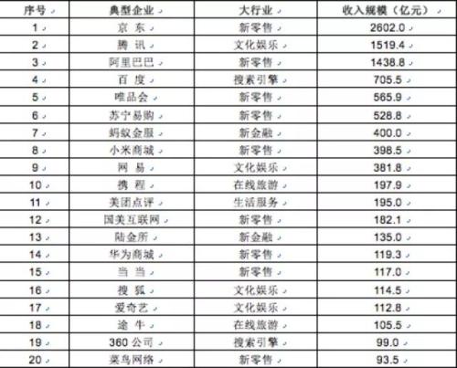 这是对2018中国经济最大胆的预测,中国将不再有中产阶级! 这是对2018中国经济最大胆的预测,中国将不再有中产阶级!