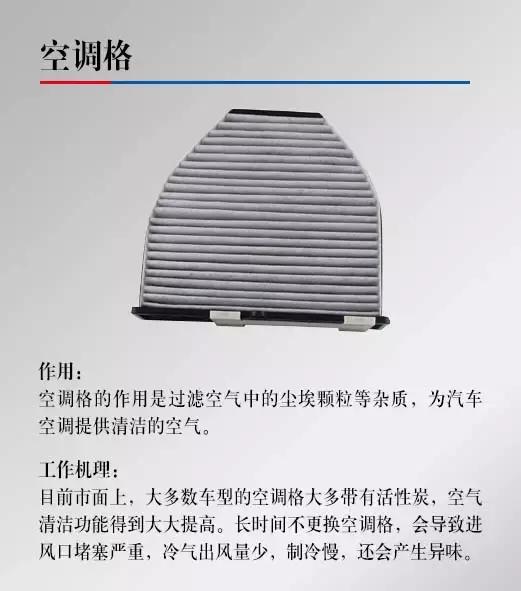 汽车保养的“四格”你造吗?格格重要