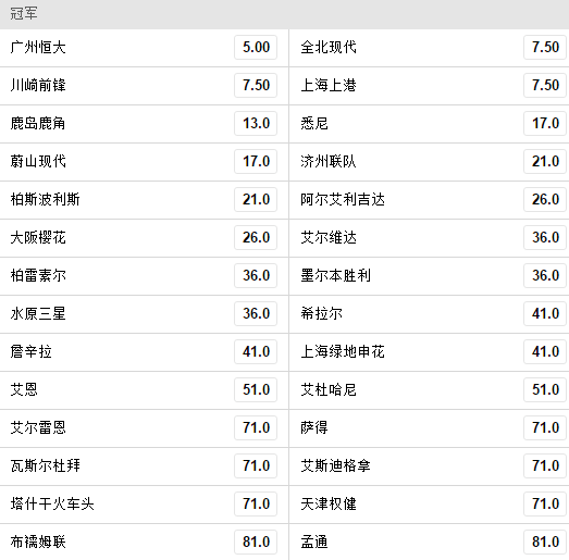 亚冠最新夺冠赔率