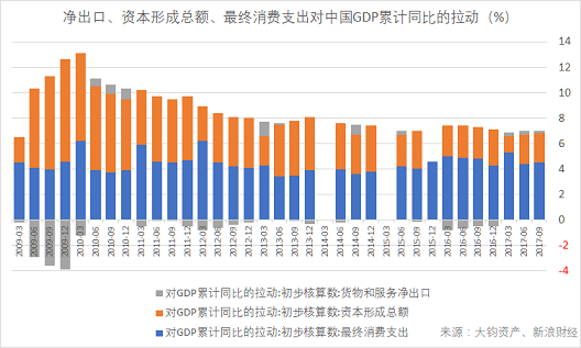 gdp累计值是什么_一周总结 找到汇率的锚