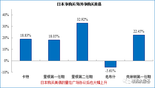 大多数中国人还没意识到，特朗普减税，已经打响了收割中国的第一枪！杀伤力极强！ - 4