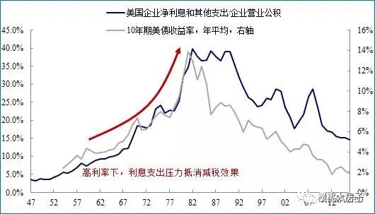 大多数中国人还没意识到，特朗普减税，已经打响了收割中国的第一枪！杀伤力极强！ - 2