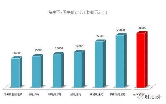 泰国房产成国人投资热点,可这几个建议你不得